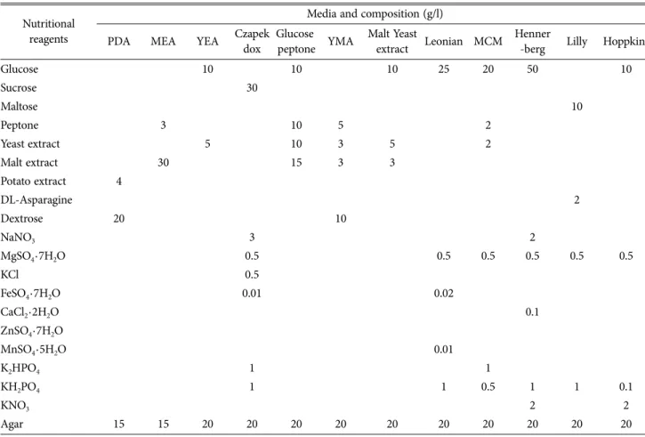 Table 2. Composition of media used in this study Nutritional