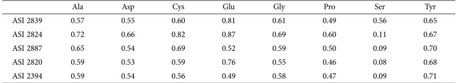 Fig. 1. Free radical scavenging activities of 70% MeOH, 95% fermentation ethanol and hot-water extracts from Pleurotus eryngii.