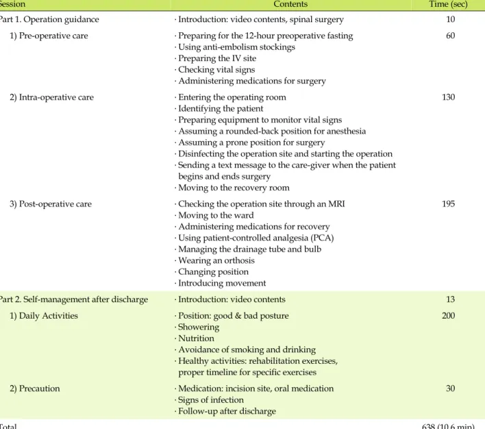 Table 1. Contents of the Video Education Program