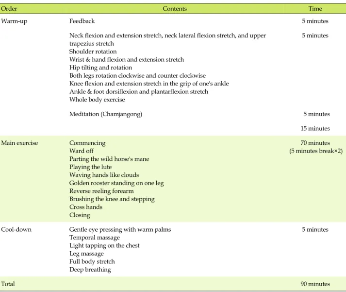 Table 1. Contents of the Tai Chi Exercise Program