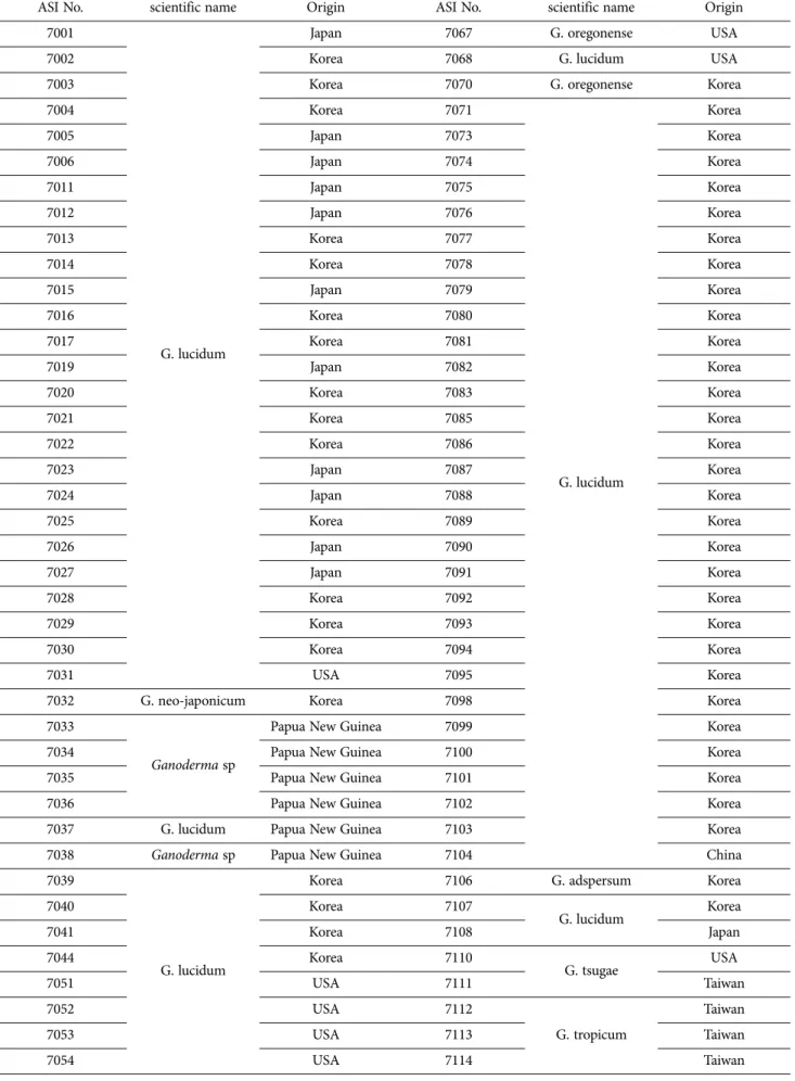Table 1. List of Ganoderma species used in this study 