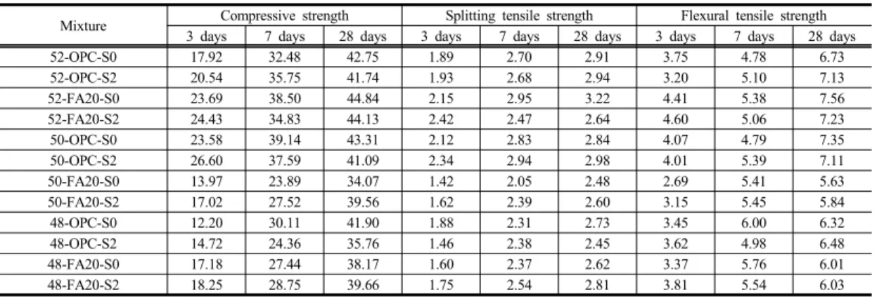 Fig. 2. Ring test