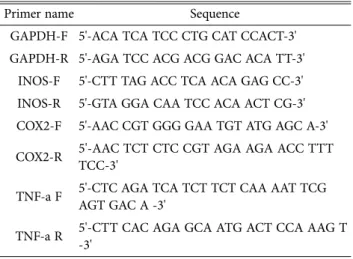 Table 1. List of Ganoderma strains used in this study  ASI No. Scientific name Collection year Country