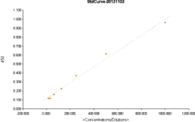 Fig. 3. RT-PCR were performed to detect iNOS, COX-2, TNF-a at the level of mRNA.