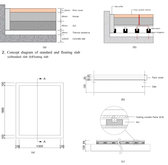 Table 2. Specimen material properties