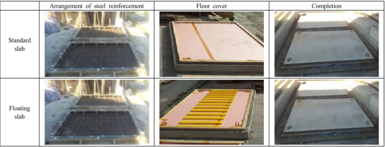 Fig. 4. Manufacturing procedure of slab specimen