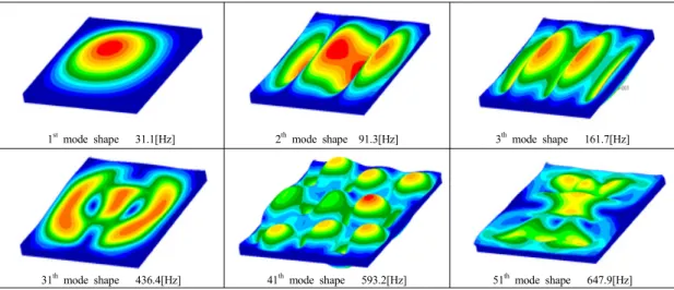 Fig. 9. Mode shape of standard slab