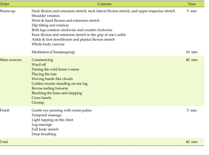 Table 1. Contents of a Tai Chi Training Program