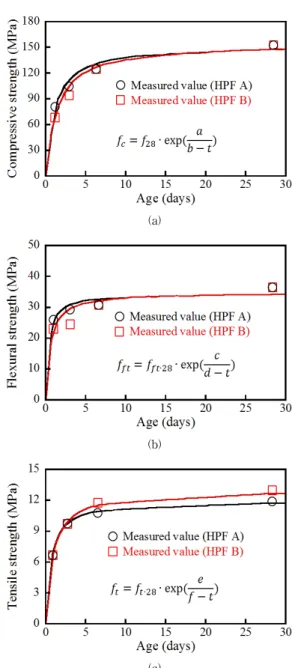 Table 4. Regression constant 