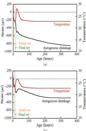 Fig. 5에  HPF A의  CTE  측정  결과를  나타내었다. 