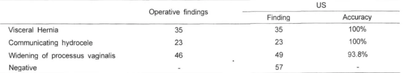Table  2.  Ultrasonographic  Findings  In  the  Asymptomatic  Groins 