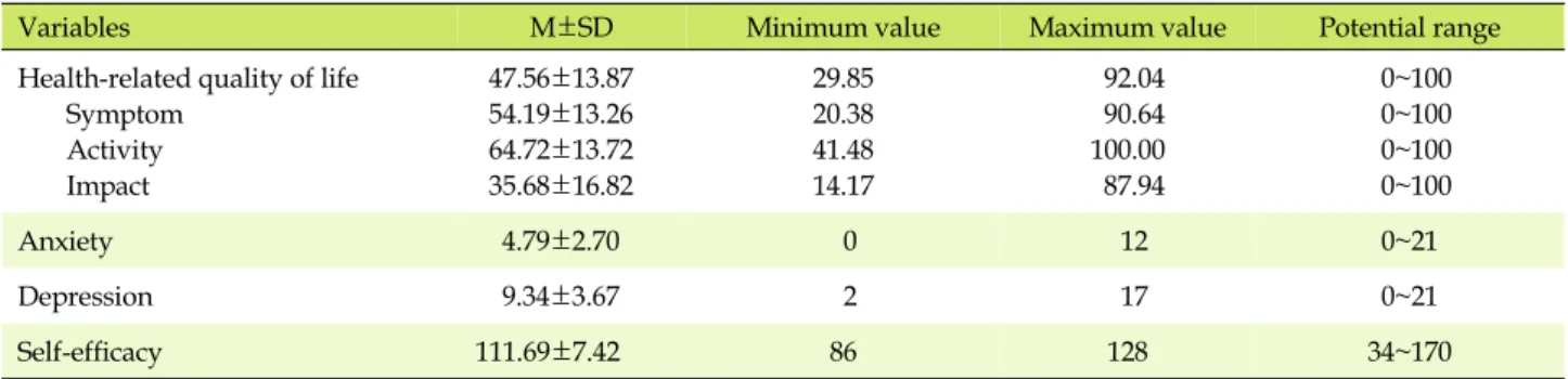 Table 3. Descriptive Statistics for Major Study Variables  (N=108)