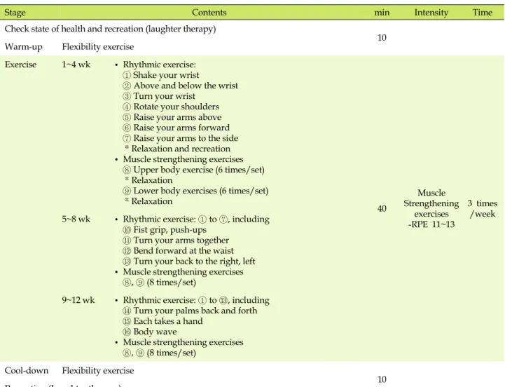 Table 1. Exercise Program