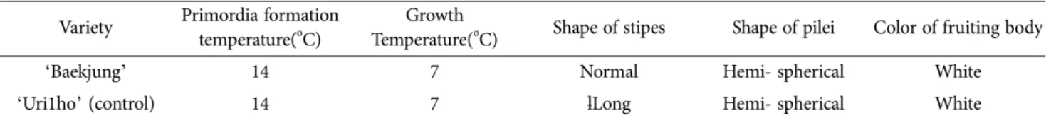 Fig. 2. Mycelial colony shapes at the different temperature