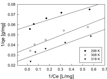 Figure 1. Effect of  granular activated carbon doses for adsorption of  metanil yellow (initial concentration : 30 mg/L, 298 K).