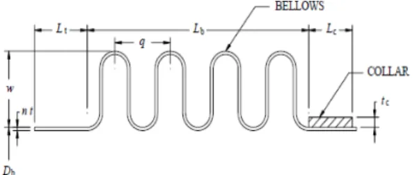 Fig. 1. Geometric Parameters of Bellows
