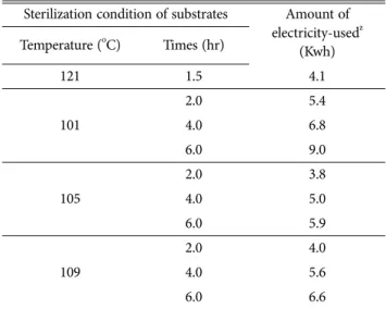 Fig. 2. The harmful microorganisms used in UV-C irradiation treatment. 