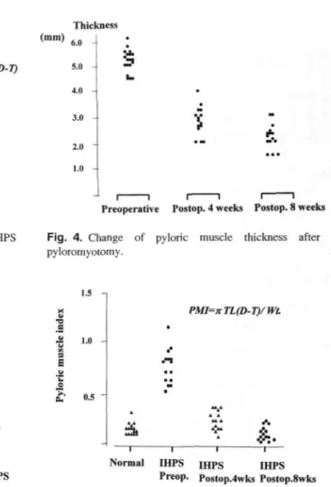 Fig.  3.  Value  of  length,  diameter  and  thickness  of  pyloric  muscle  in  normal  and  IHPS  infants