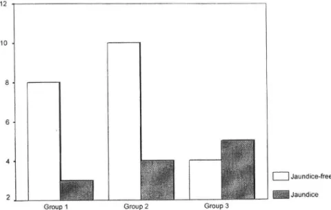 Fig.  1.  Changes  in  total  serum  bilirubin. 