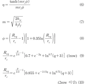 Table 3. Experimental errors