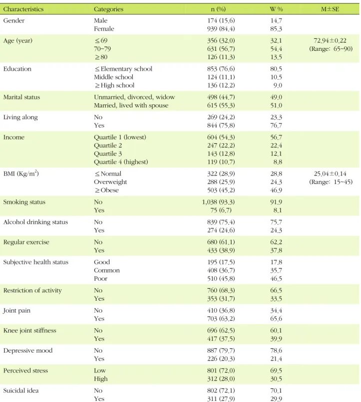 Table 1. Sociodemographics and Health-related Characteristics of Elderly with Osteoarthritis  (n=1,113, N =1,368,575)