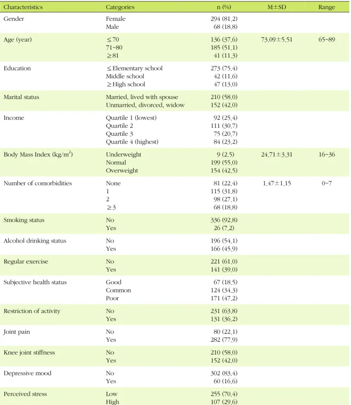 Table 1. General and Health related Characteristics (N=362)