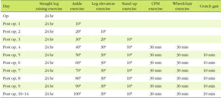 Table 1. Exercise Schedule