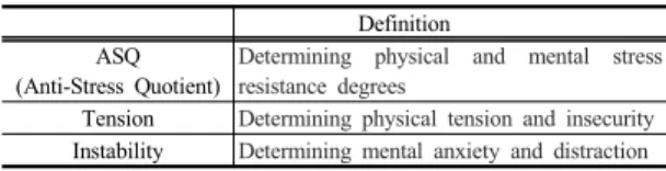 Table 2. Detailed Distribution of the Subjects 