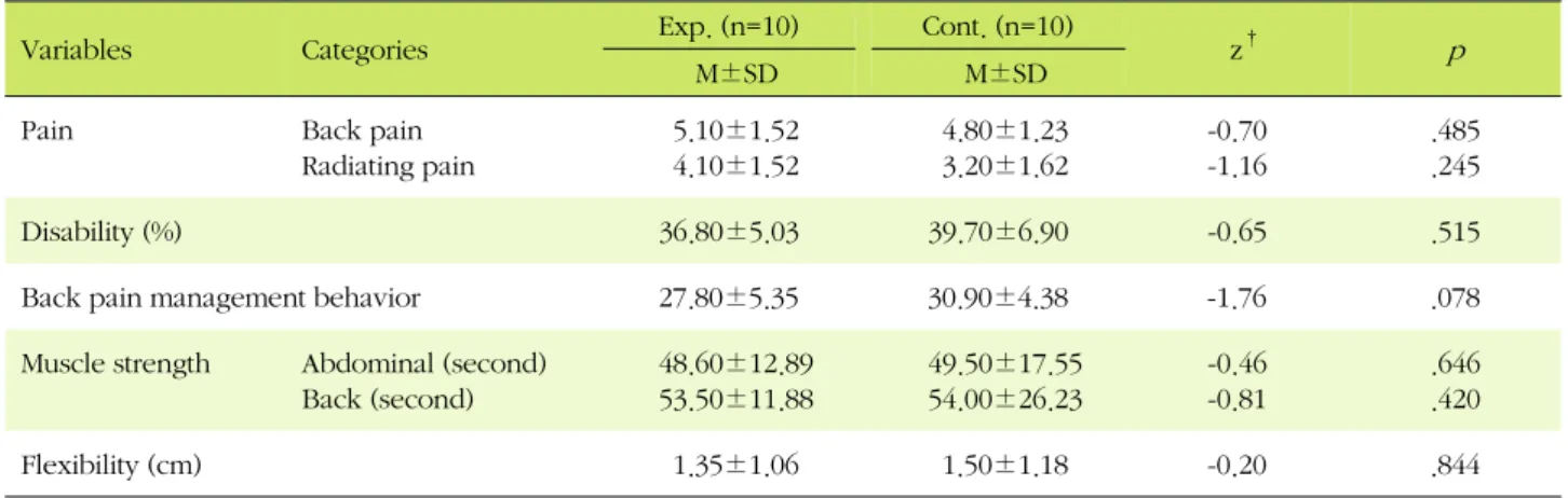 Table 3. Homogeneity Comparisons on Dependent Variables by Two Groups