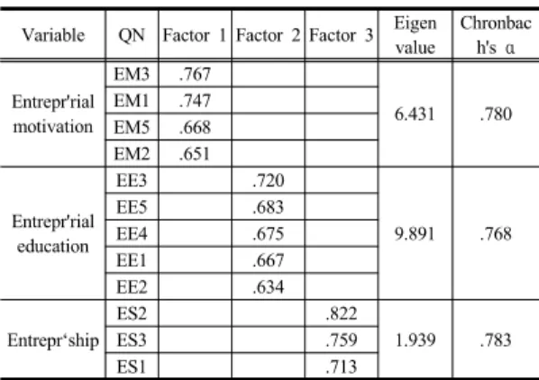 Table 1. Sample Component