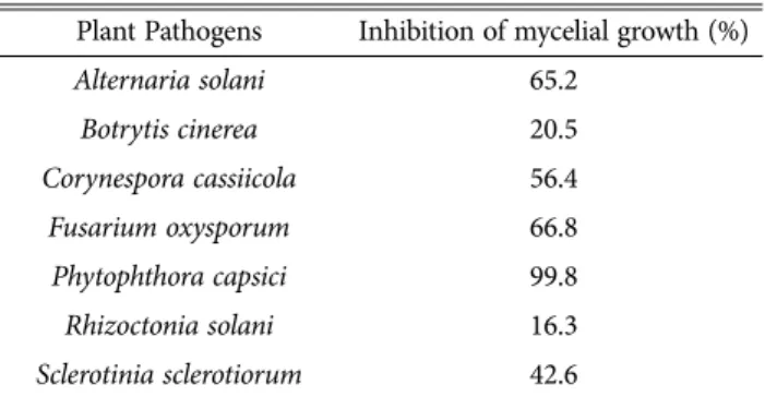 Table 3. Effects of the water extract from spent mushroom substrate of Hericium erinaceus on mycelial growth of six plant pathogens