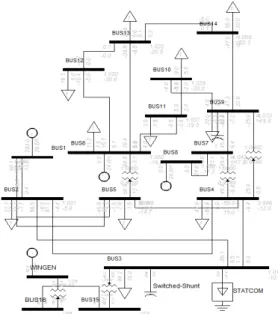 Fig. 3은  PSSE의  탭변환  변압기를  나타낸  것이다.  변 압기의  1차권선과  2차권선의  비  t를  변경하여  전압을  변 경한다.  2.2 STATCOM과 조상설비의 전압제어 기존의  전력계통에  풍력단지를  연계시키면  풍력단지 와  전력계통을  연결하는  선로에  큰  무효전력  손실이  발 생하게  되고,  접속점    POI  모선의  전압은  접속  전에  비 하여  낮아진다