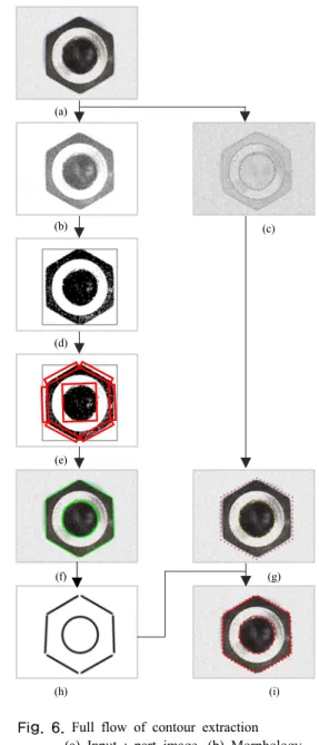 Fig. 5. Prototype Definition with the image of parts        (a) Input Image (b) Line·Circle-Prototype Definition
