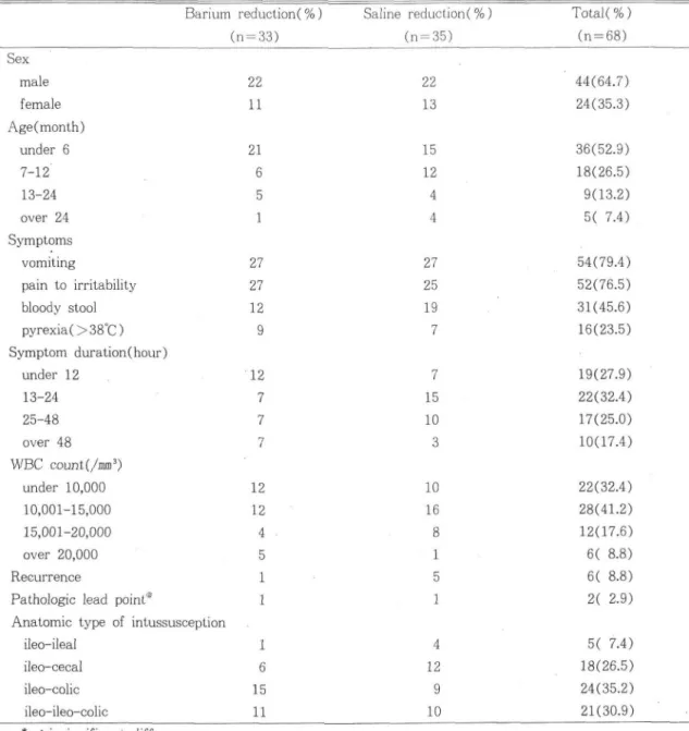 Table  1.  Background  Data  of  Nonoperative  T reatment  Groups* 