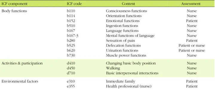 Table 1. ICF Core Set for Functional Status of Stroke Patients