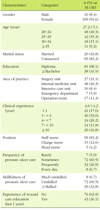 Table 1. General Characteristics and Pressure Ulcer related 
