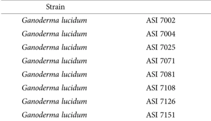 Table 1. List of Ganoderma lucidum strains used in this study  Strain