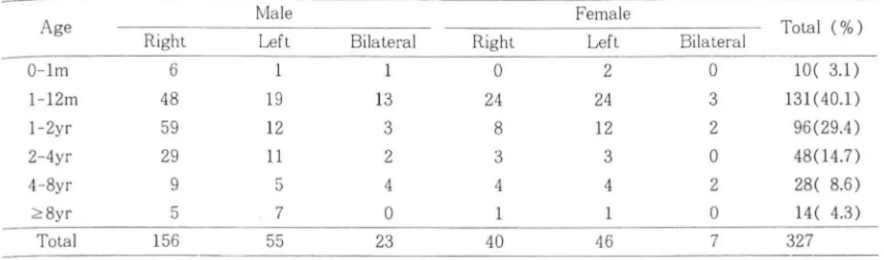 Table  5.  Contents' of  Incarcerated Ingu inal Hern ia. 