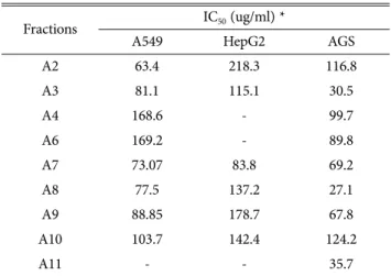 Table 2. Anticancer activity (IC 50  value) of hydrophobic fractions from S. latifolia EtOH extract