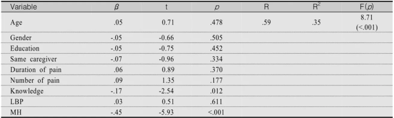 Table  4.  Factors  Affecting  Uncertainty