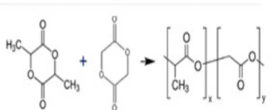 Fig. 1.  Synthesis of Lactide.