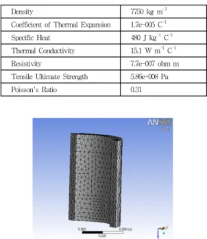 Fig.  1과  같이  유한요소  모델을  나타내었으며,  Mesh  형태는  4면체이고,  Node  개수  1731개,  element  개수는  7075개이다