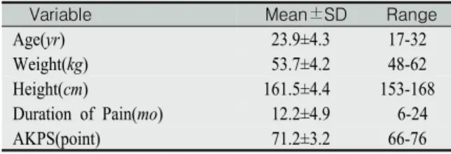 Table 2. Electromyographic  activity and onset timing difference for  taping procedure                    ( N =15)(one-way repeated ANOVA)을  이용하여  분석하였다