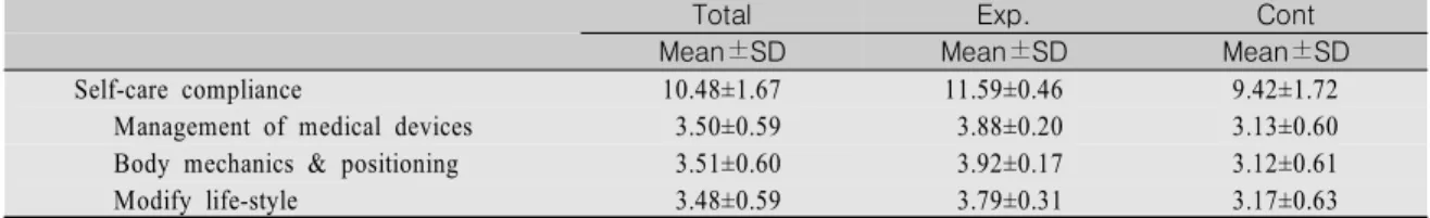Table  2.    Homogeneity  Test  for  Trait  Anxiety  and  State  Anxiety                                        (N=51) Exp