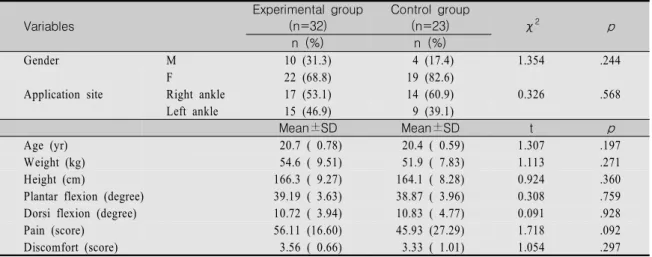 Table  1.  Homogeneity  Test  of  General  Characteristics  between  Experimental  Group  and  Control  Group (N=55) Variables Experimental  group(n=32)  Control  group(n=23) χ 2 p n  (%) n  (%) Gender M  10 (31.3)  4 (17.4) 1.354 .244 F 22 (68.8) 19 (82.6