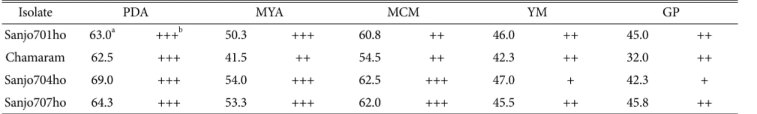 Table 1. Effect of medium on mycelium growth of Lentinula edodes