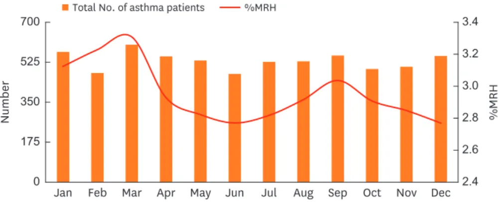 Table 4. Details of patients who died during the study period