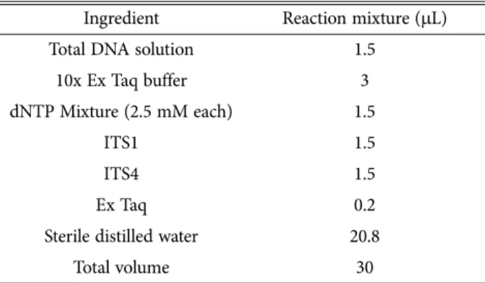 Table 4. PCR conditions for 18S, ITS1, 5.8S, ITS4 and 28S gene amplification