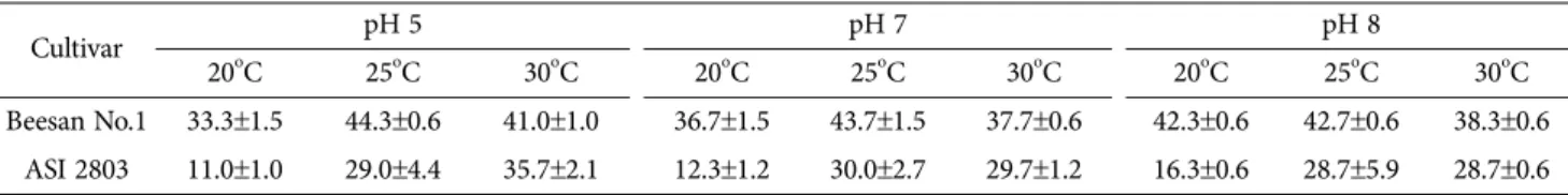Fig. 3. Formation of Incompatibility line in the confrontation growth of parental strains Pleurotus ferulae ASI 2803 and ASI 2850.