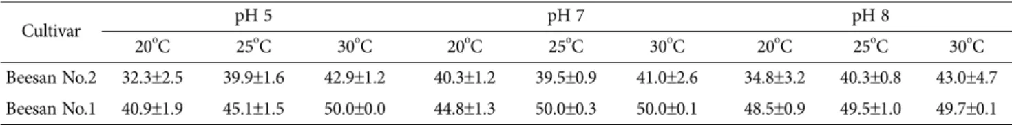 Fig. 3. Incompatibility formation of ‘Beesan No.2’ in the confrontation growth of parental strains.